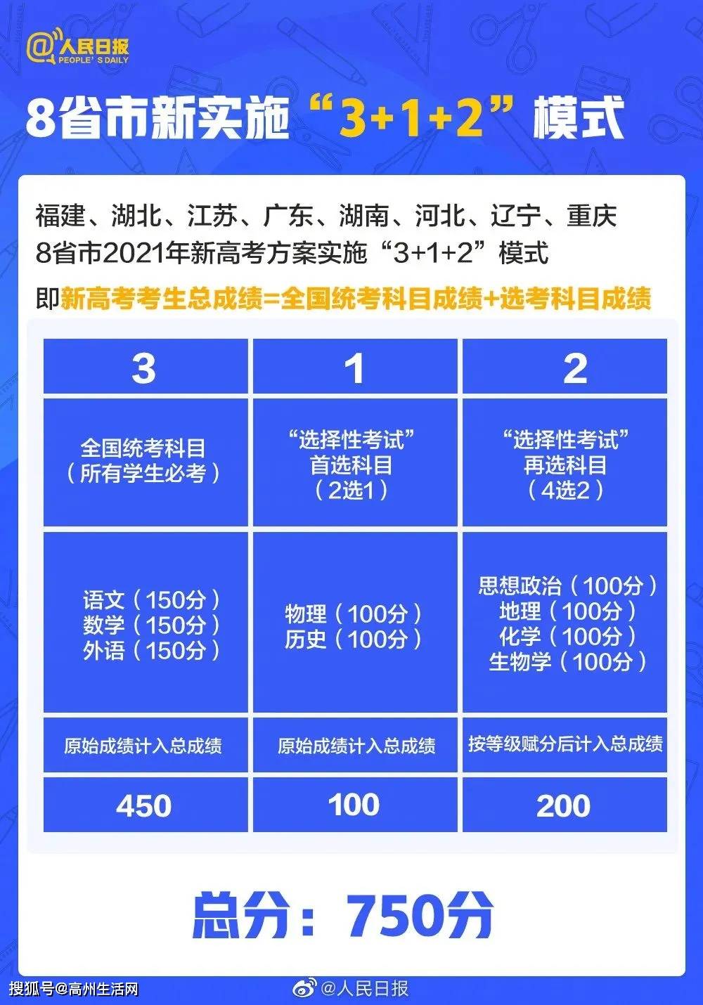历史人文